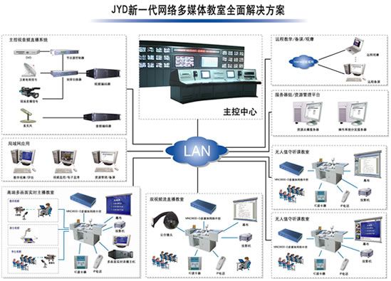 竞业达多媒体教室可视化网络群控系统 pjtime.com中央控制系统解决方案赋能智慧教学